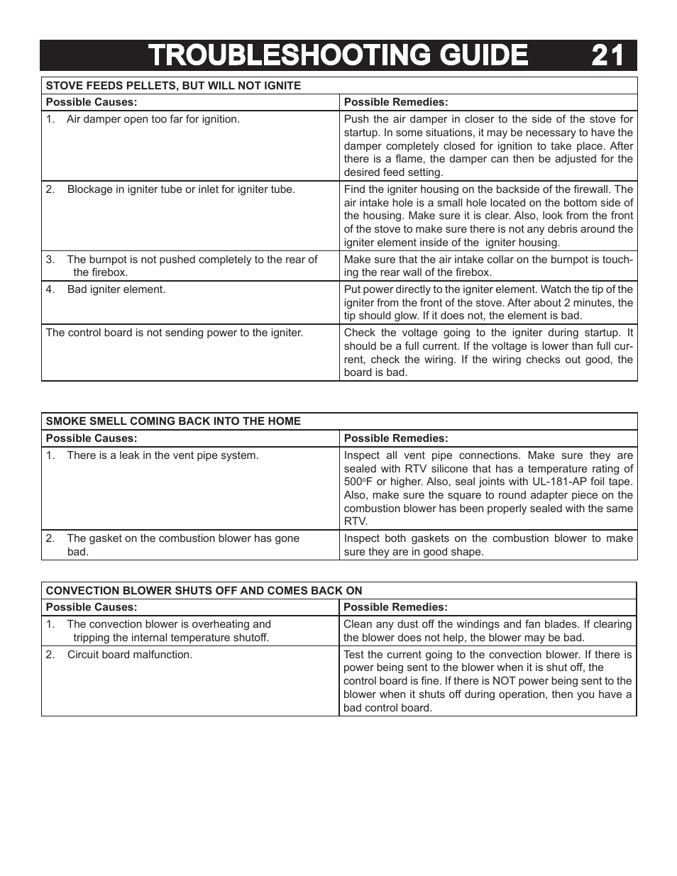 Troubleshooting guide 21 | United States Stove Company 5040 User Manual | Page 23 / 28