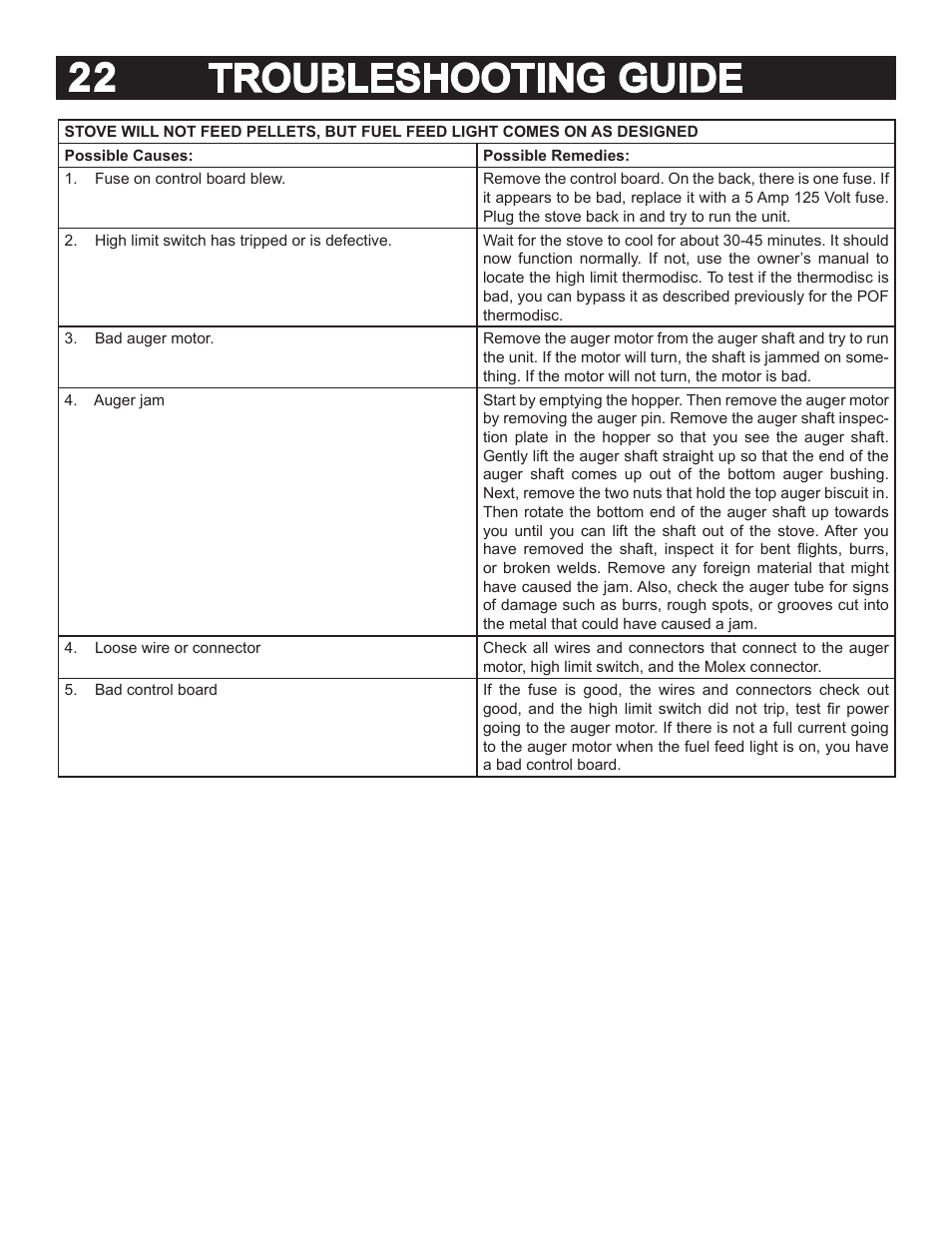 Troubleshooting guide 22 | United States Stove Company 5040 User Manual | Page 24 / 28