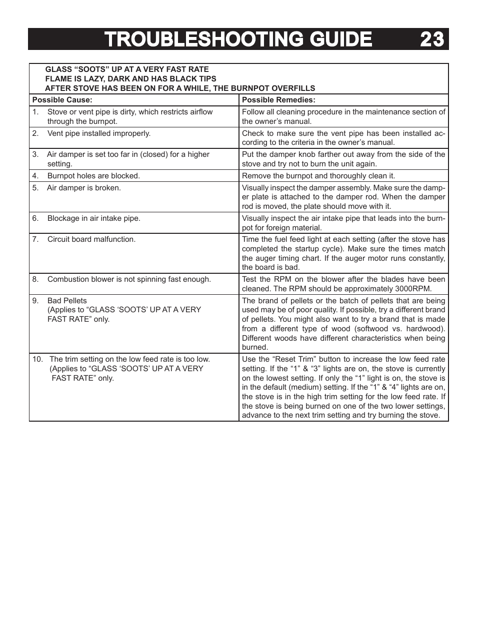 Troubleshooting guide 23 | United States Stove Company 5040 User Manual | Page 25 / 28