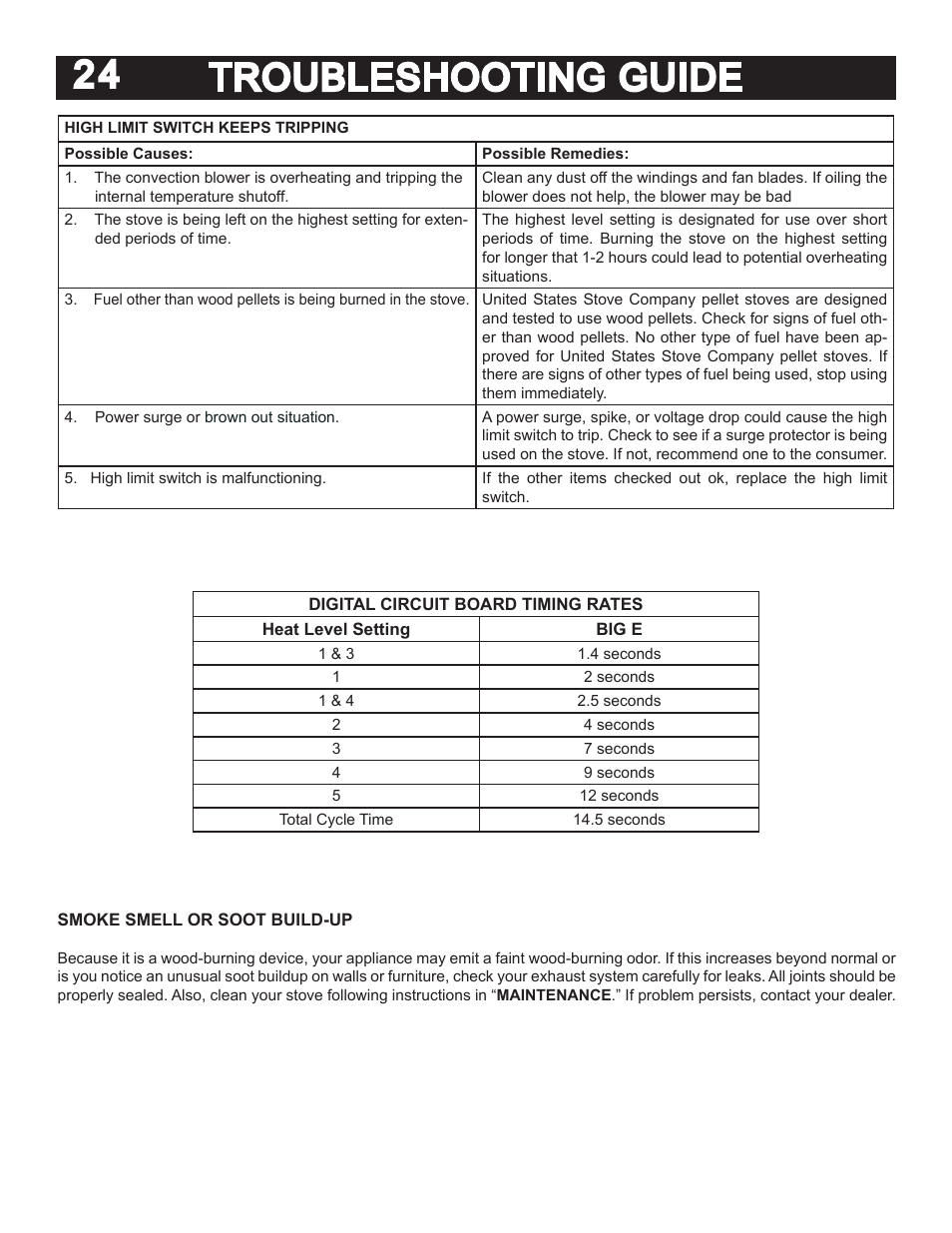 Troubleshooting guide 24 | United States Stove Company 5040 User Manual | Page 26 / 28