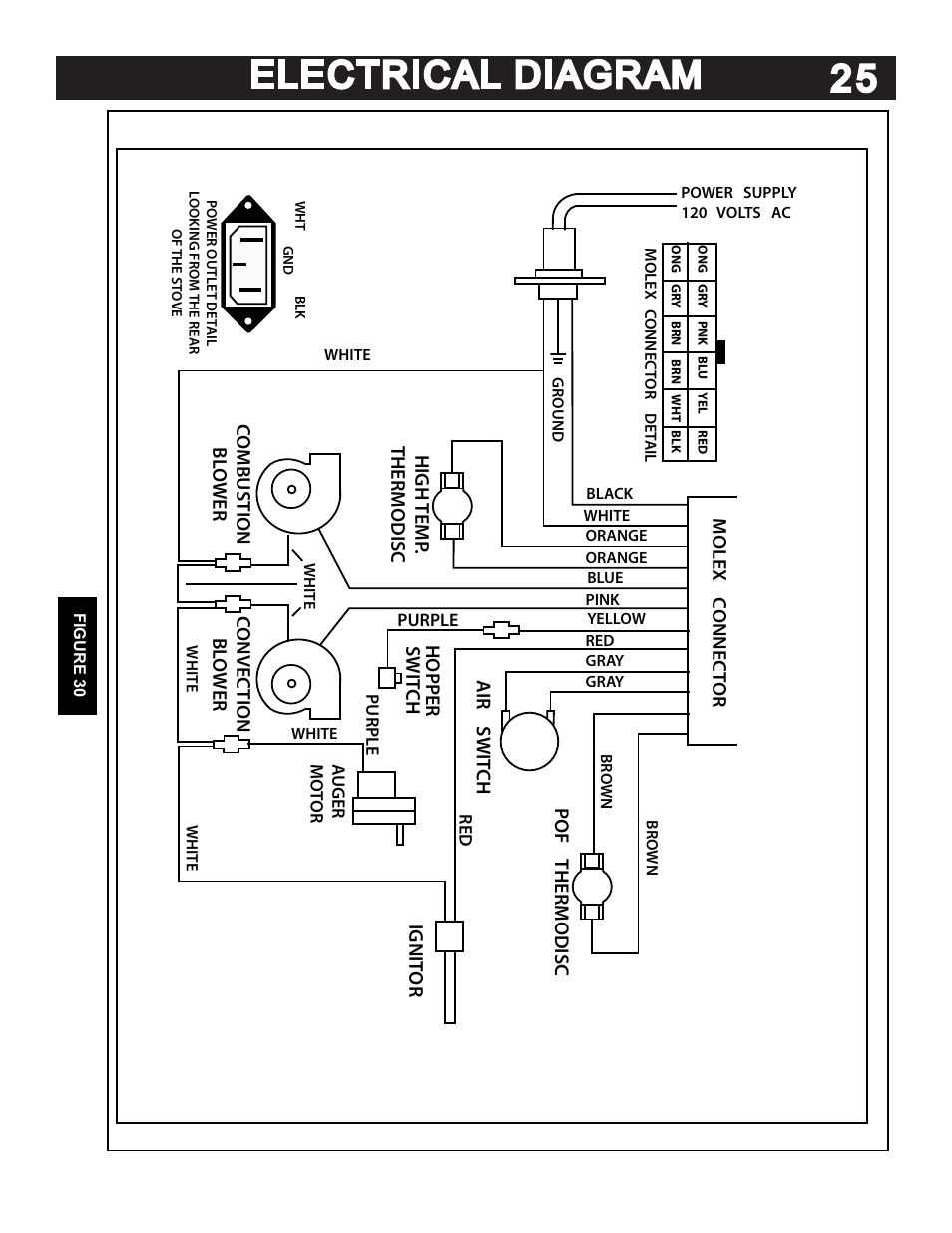 Electrical diagram 25 | United States Stove Company 5040 User Manual | Page 27 / 28