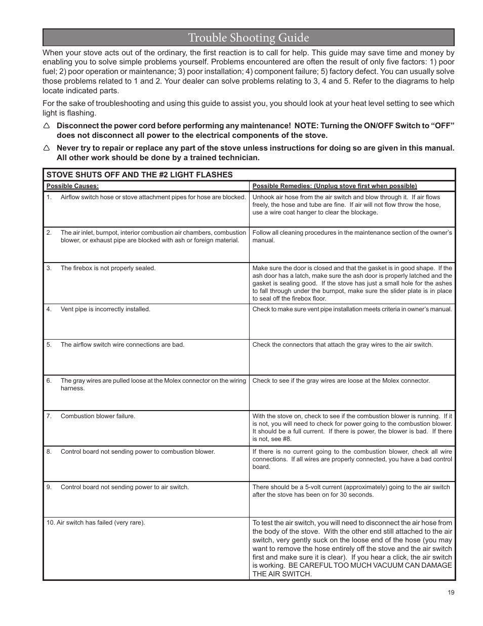 Trouble shooting guide | United States Stove Company 5520 User Manual | Page 19 / 28