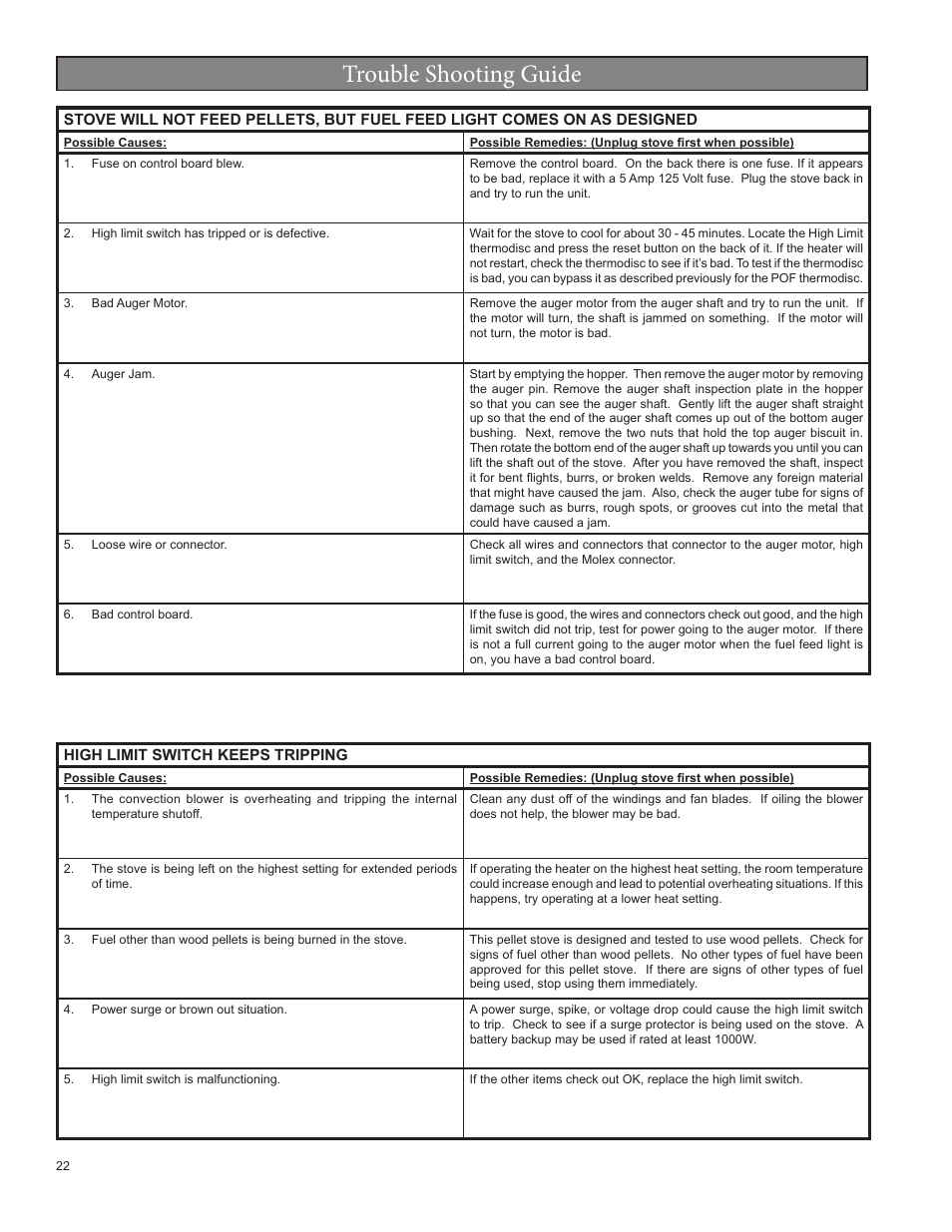 Trouble shooting guide | United States Stove Company 5520 User Manual | Page 22 / 28
