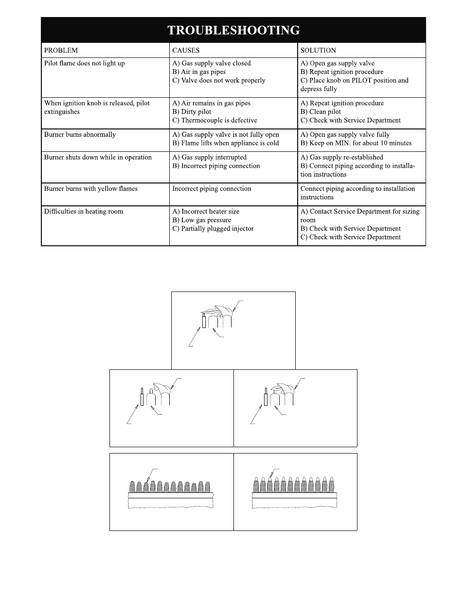 United States Stove Company DV8 User Manual | Page 25 / 28