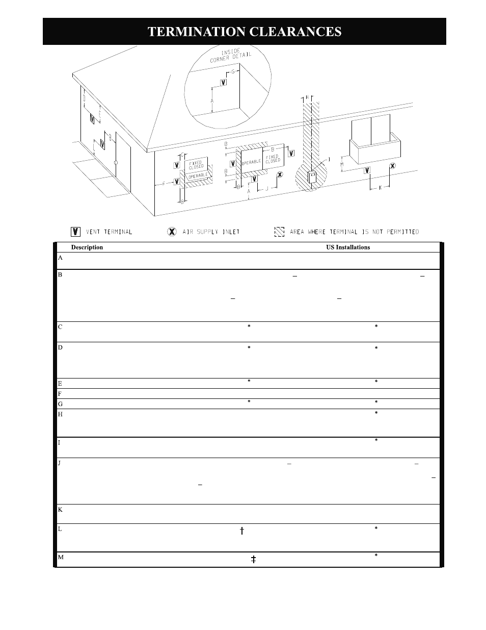 United States Stove Company DV8 User Manual | Page 7 / 28