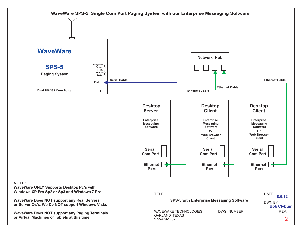 Sps-5_with_enterprise, Waveware, Sps-5 | Desktop server desktop client desktop client | WaveWare Enterprise User Manual | Page 45 / 46