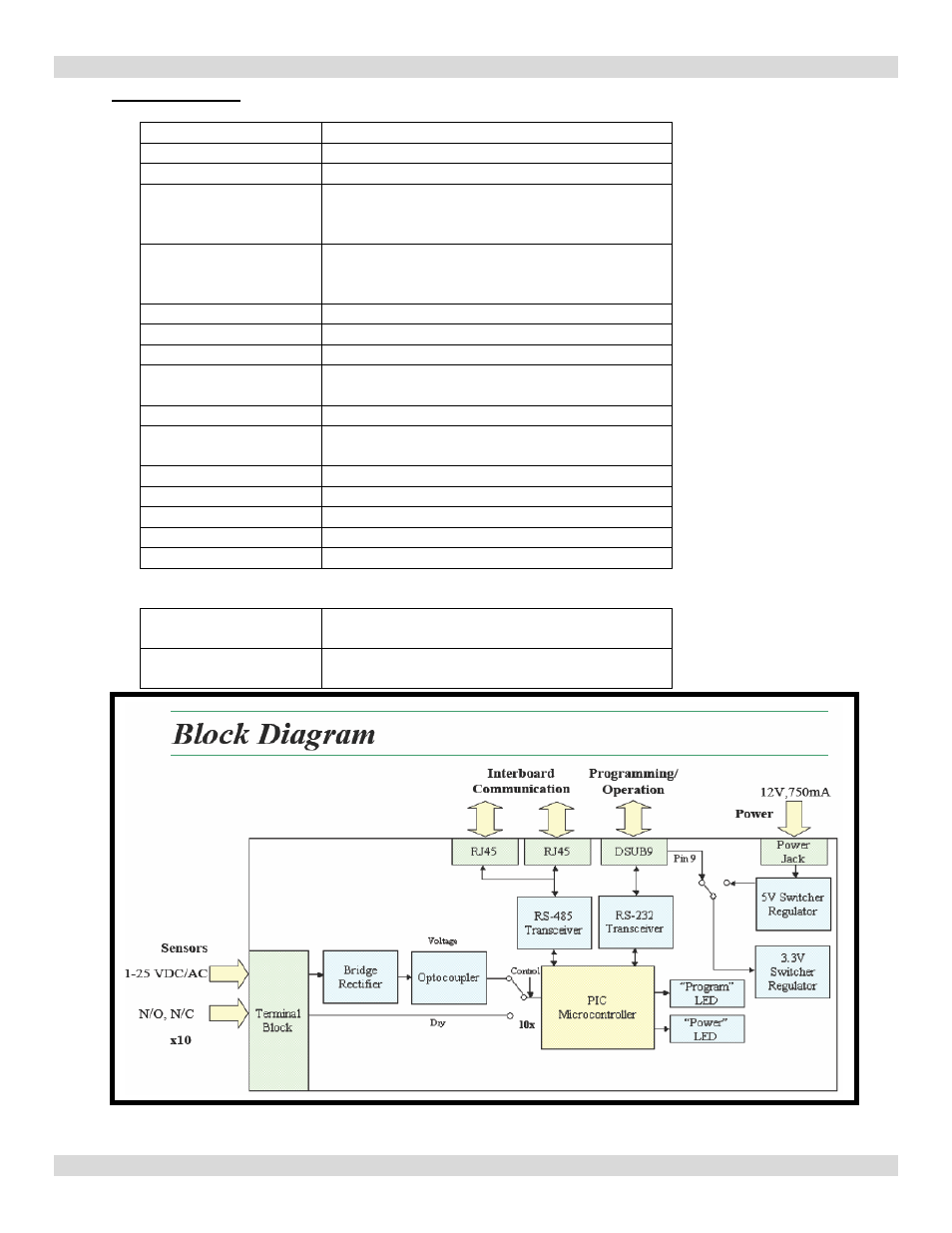 Specification, Specifications | WaveWare comPPage DVIF-10 User Manual | Page 11 / 14