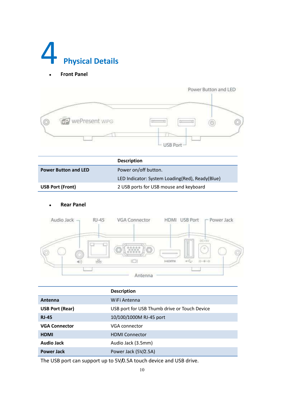 Physical details | wePresent WiPG-2000 User Manual | Page 10 / 72