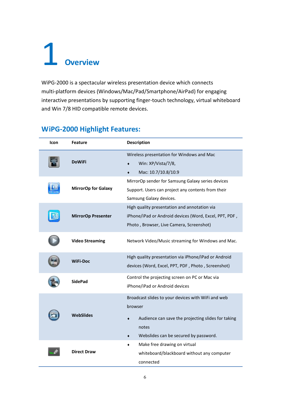 Overview, Wipg-2000 highlight features | wePresent WiPG-2000 User Manual | Page 6 / 72