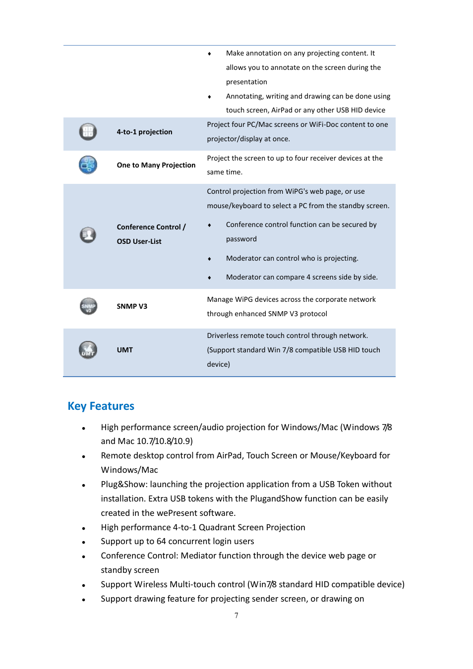 Key features, High performance 4-to-1 quadrant screen projection, Support up to 64 concurrent login users | wePresent WiPG-2000 User Manual | Page 7 / 72