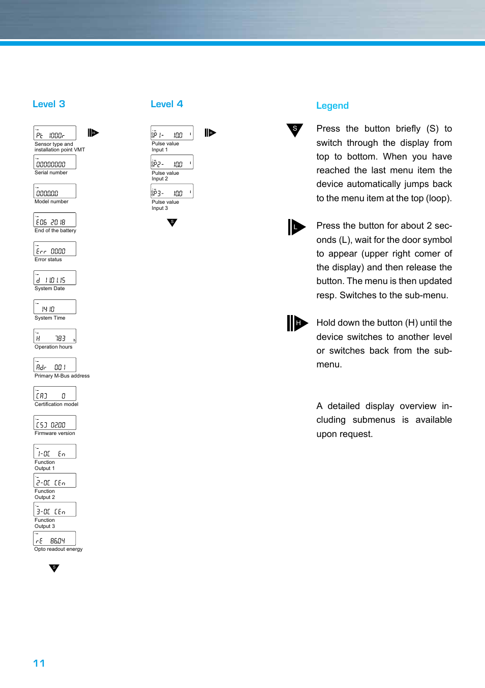 Level 3, Level 4, Hl s | ZENNER zelsius C5 IUF User Manual | Page 11 / 12