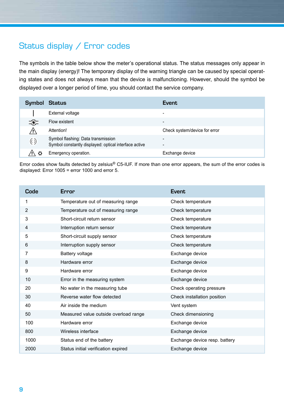Status display / error codes | ZENNER zelsius C5 IUF User Manual | Page 9 / 12