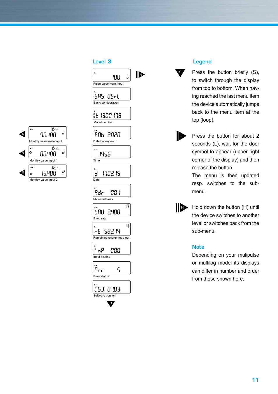 Level 3 | ZENNER multipulse User Manual | Page 11 / 12