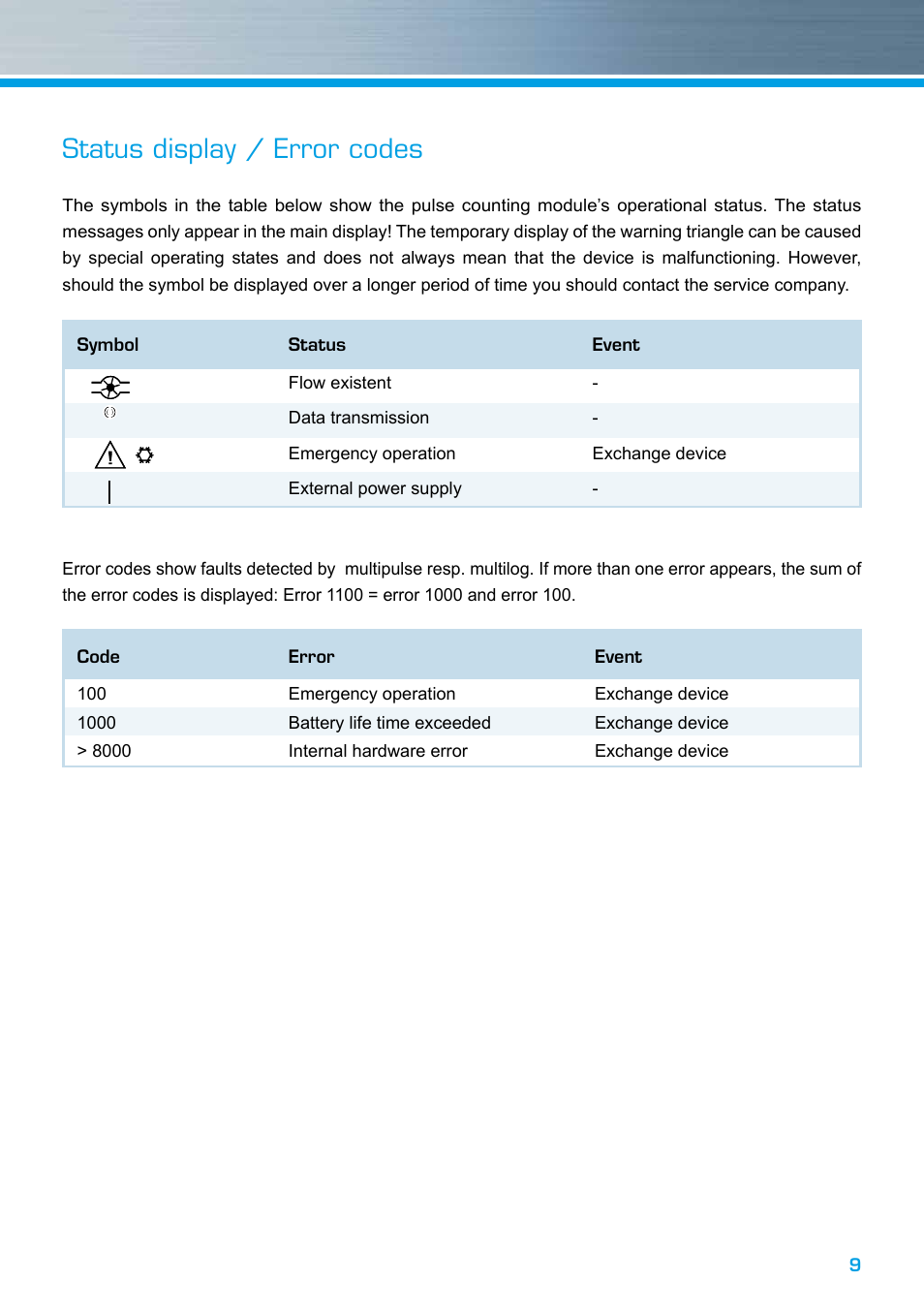 Status display / error codes | ZENNER multipulse User Manual | Page 9 / 12