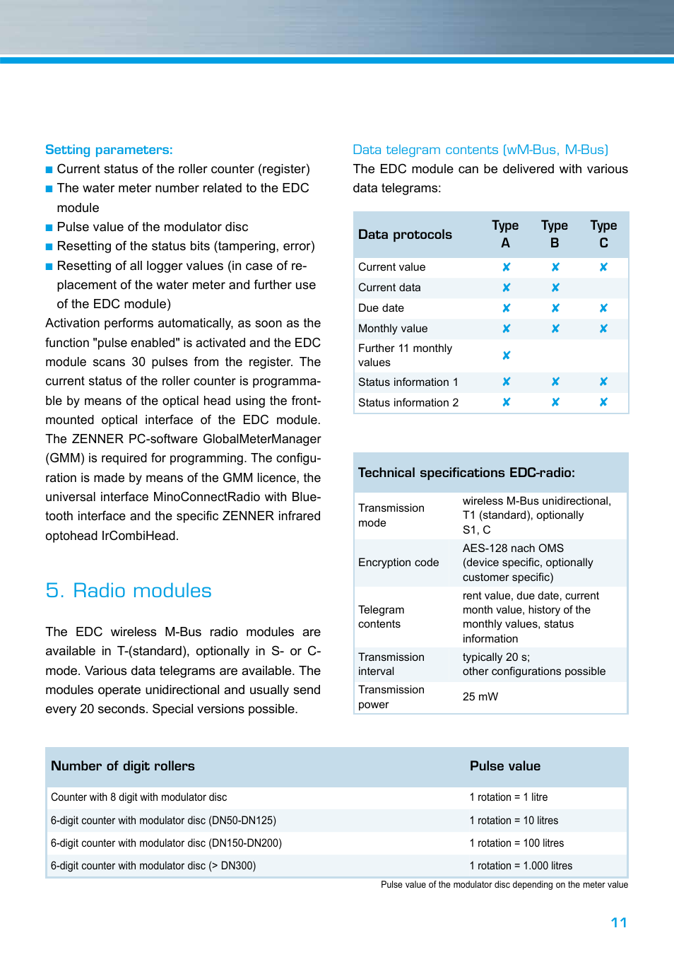 Radio modules | ZENNER EDC – Electronic Data Capture Modul User Manual | Page 11 / 36