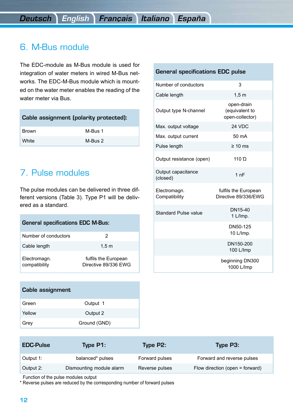 M-bus module, Pulse modules, Deutsch italiano english españa français | ZENNER EDC – Electronic Data Capture Modul User Manual | Page 12 / 36