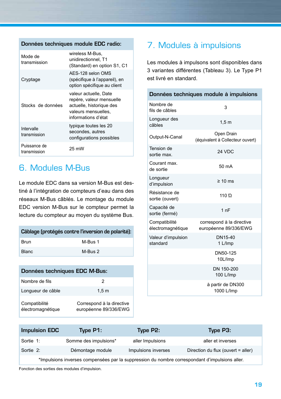 Modules m-bus, Modules à impulsions | ZENNER EDC – Electronic Data Capture Modul User Manual | Page 19 / 36