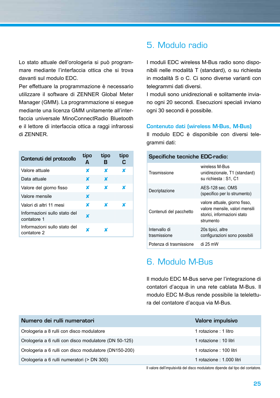 Modulo radio, Modulo m-bus | ZENNER EDC – Electronic Data Capture Modul User Manual | Page 25 / 36