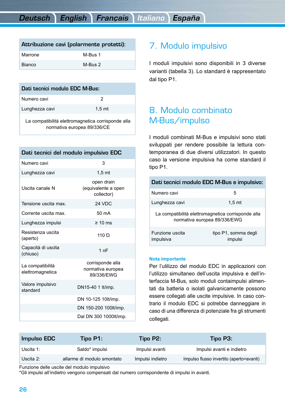 Modulo impulsivo, Modulo combinato m-bus/impulso, Deutsch italiano english españa français | ZENNER EDC – Electronic Data Capture Modul User Manual | Page 26 / 36