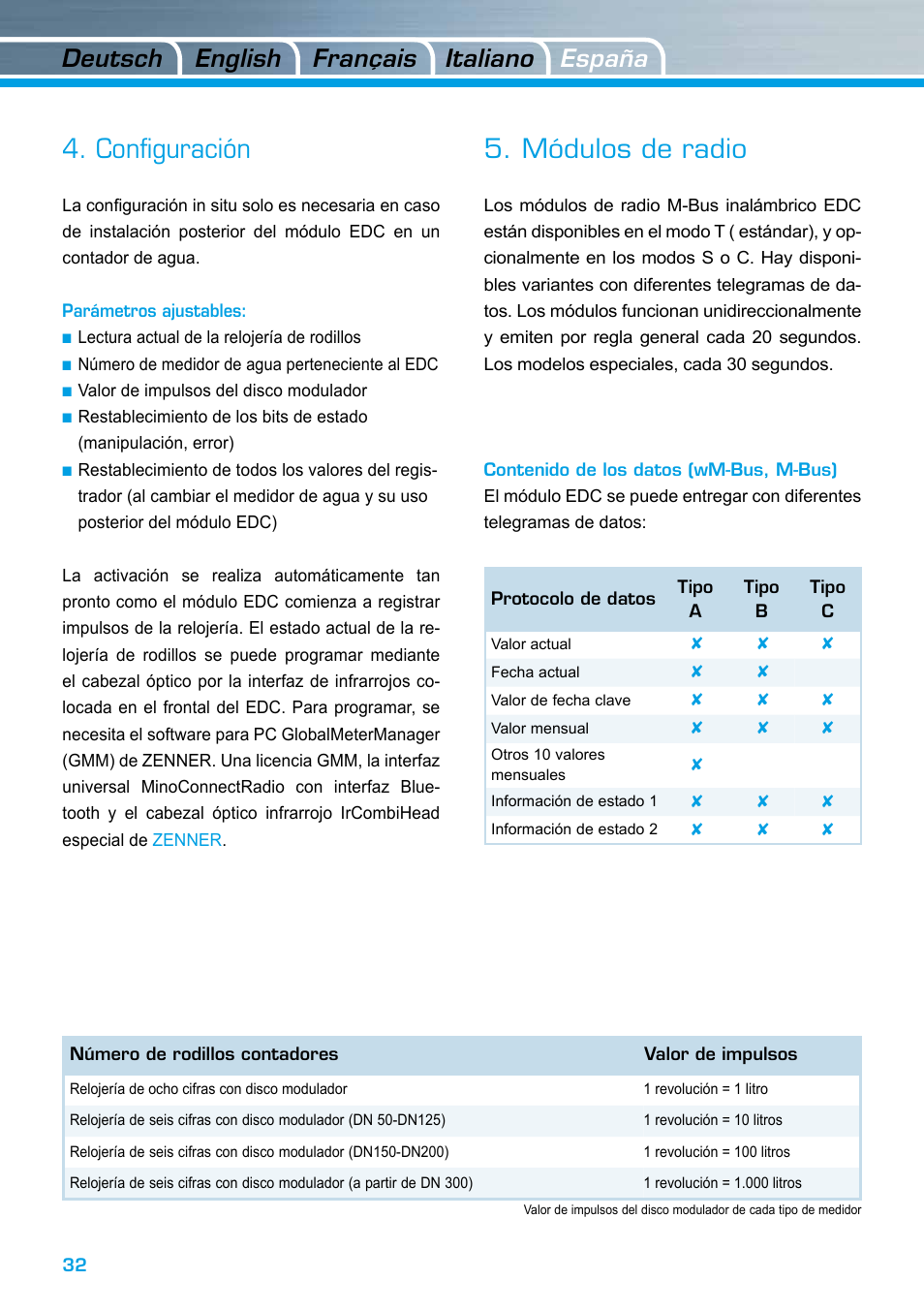 Configuración, Módulos de radio, Deutsch italiano english españa français | ZENNER EDC – Electronic Data Capture Modul User Manual | Page 32 / 36
