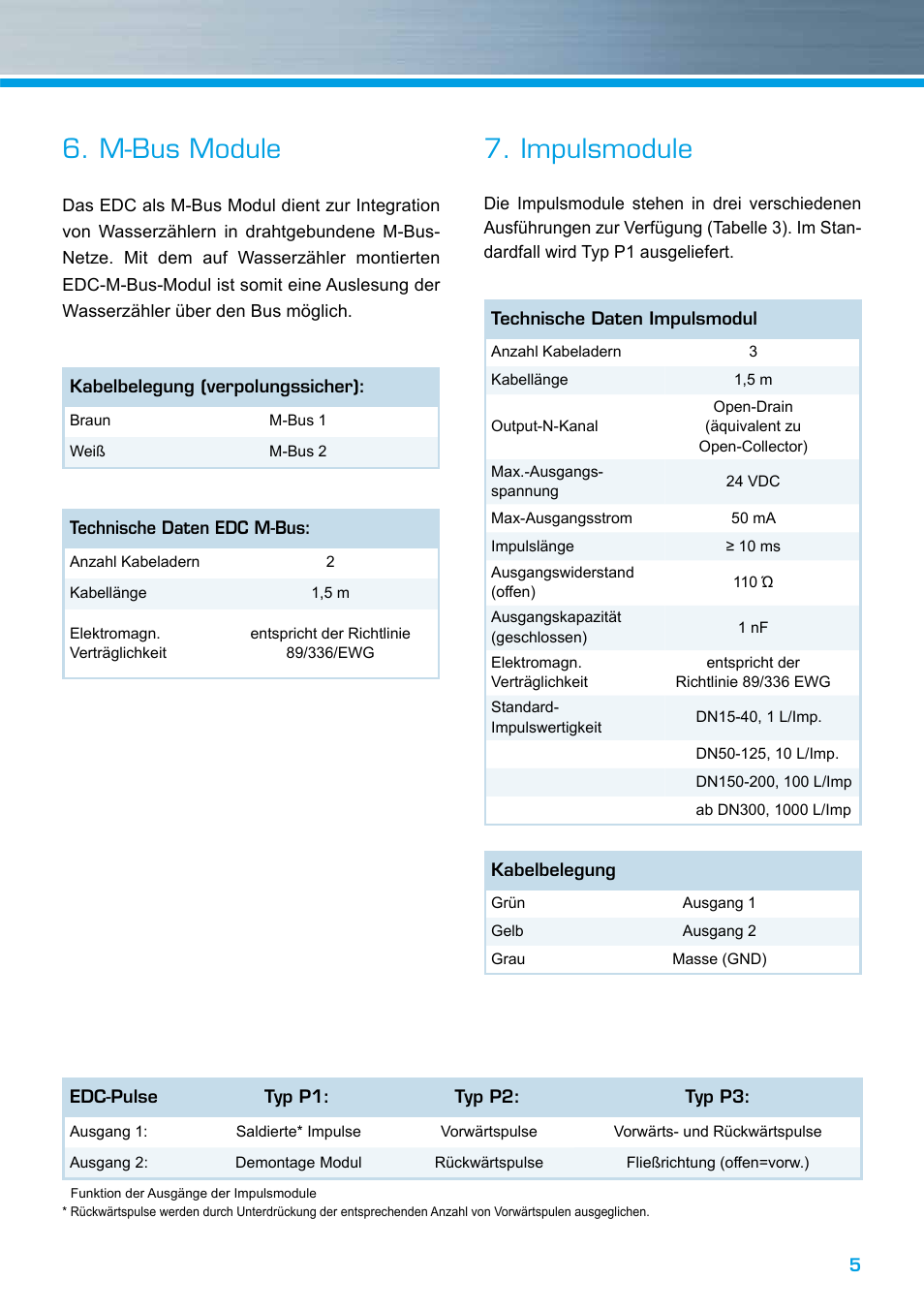 M-bus module, Impulsmodule | ZENNER EDC – Electronic Data Capture Modul User Manual | Page 5 / 36