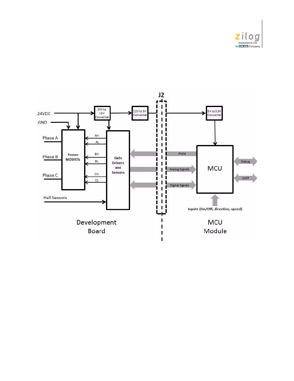 Figure 2 | Zilog ZUSBOPTS User Manual | Page 10 / 41