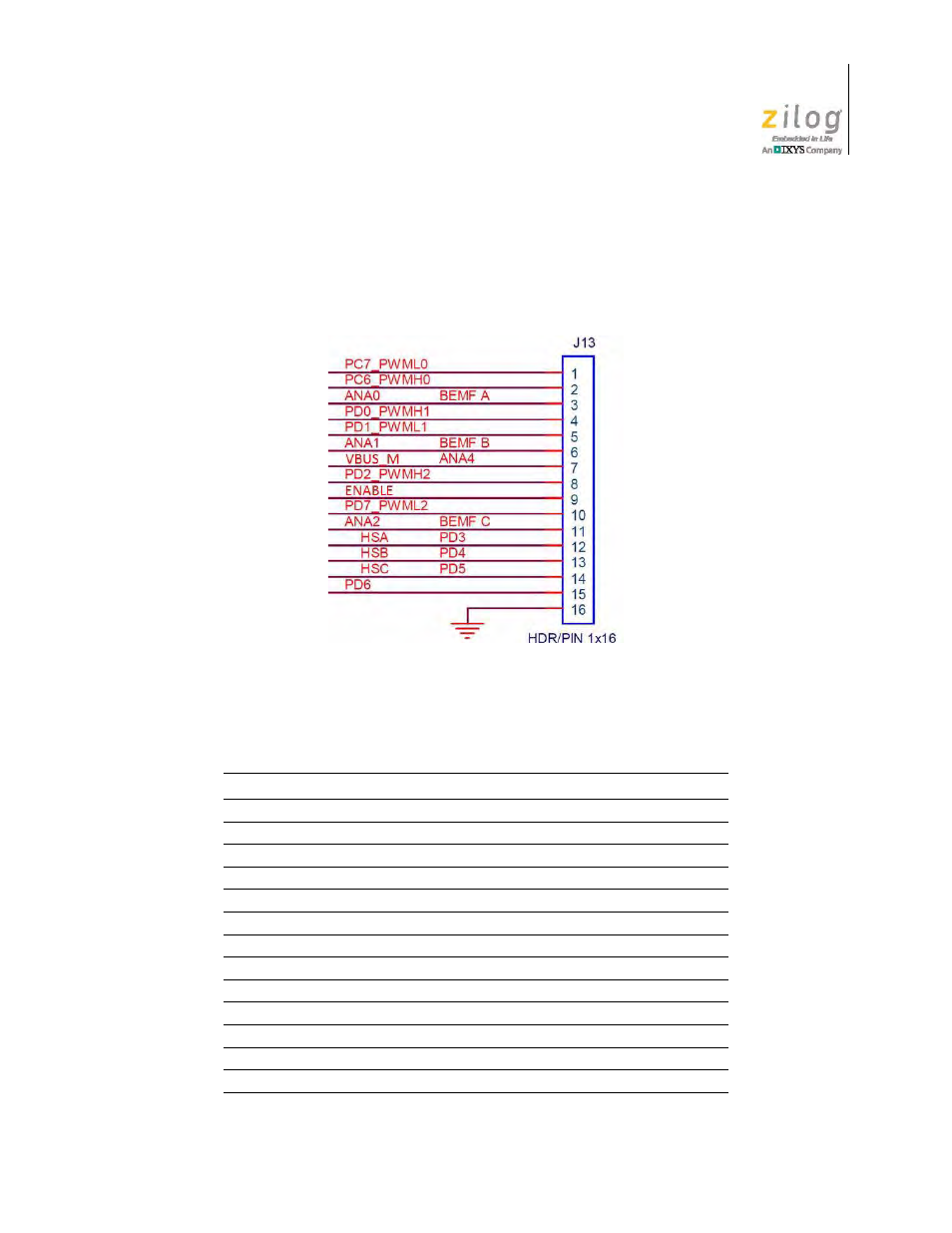 Signal header, Figure 5, Signal header, z16fmc mcu module | Table 3, Signal header pin outputs | Zilog ZUSBOPTS User Manual | Page 18 / 41