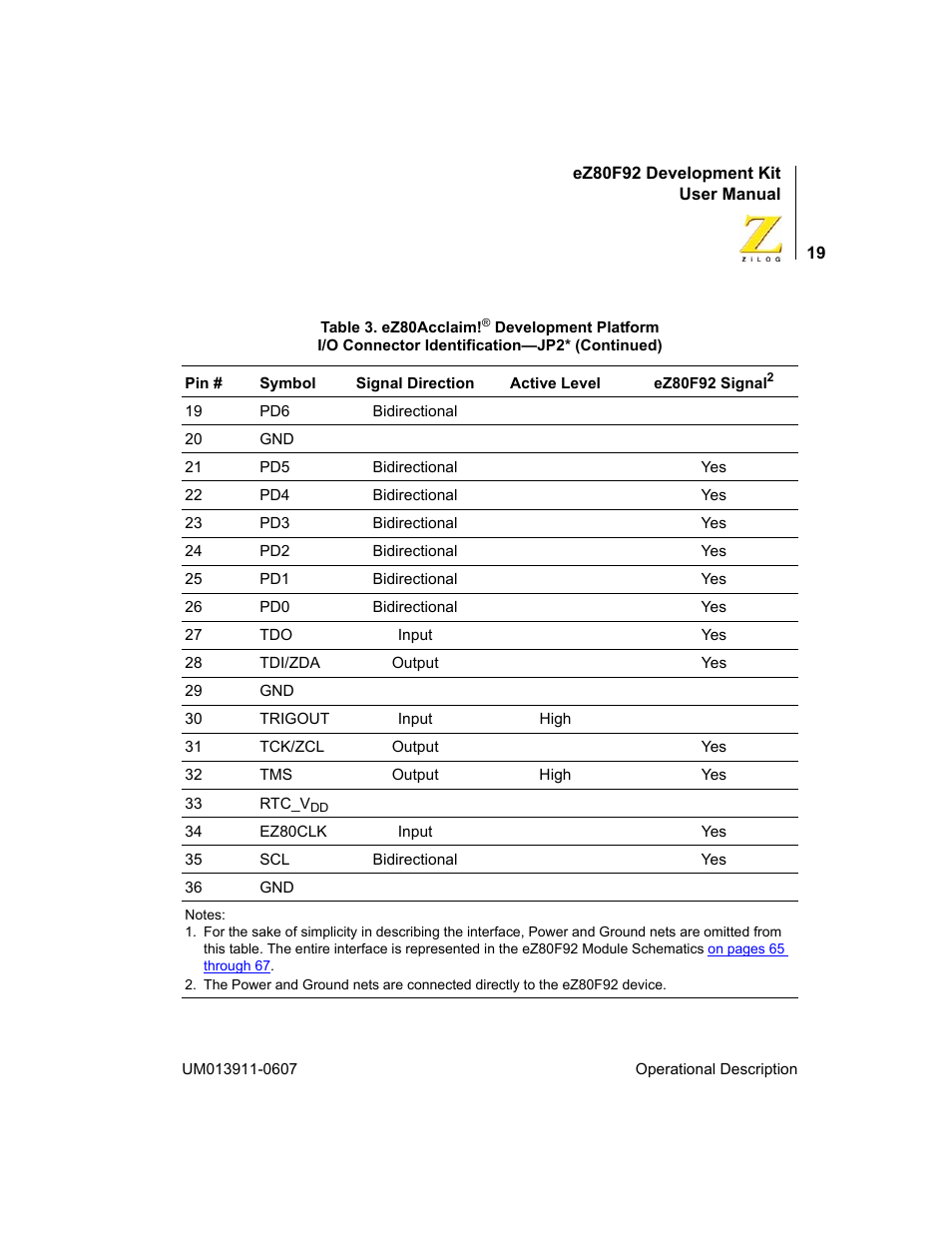 Zilog eZ80F92 User Manual | Page 23 / 87