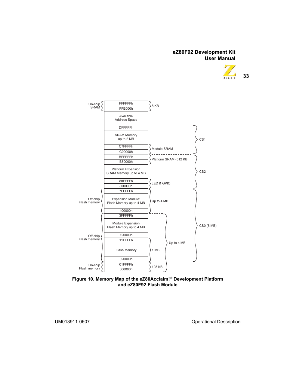 Ez80f92 development kit user manual, Development platform and ez80f92 flash module | Zilog eZ80F92 User Manual | Page 37 / 87