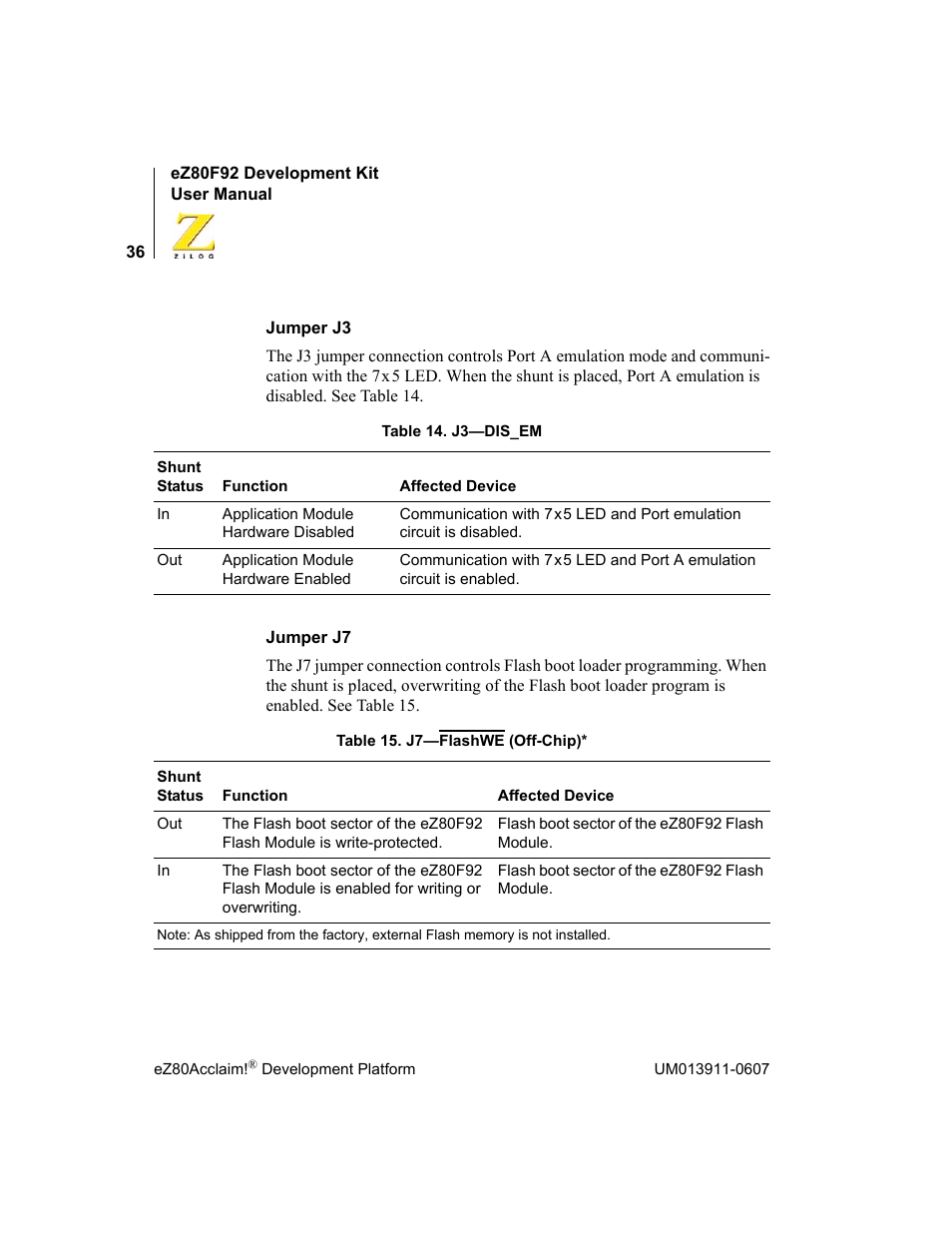 Zilog eZ80F92 User Manual | Page 40 / 87