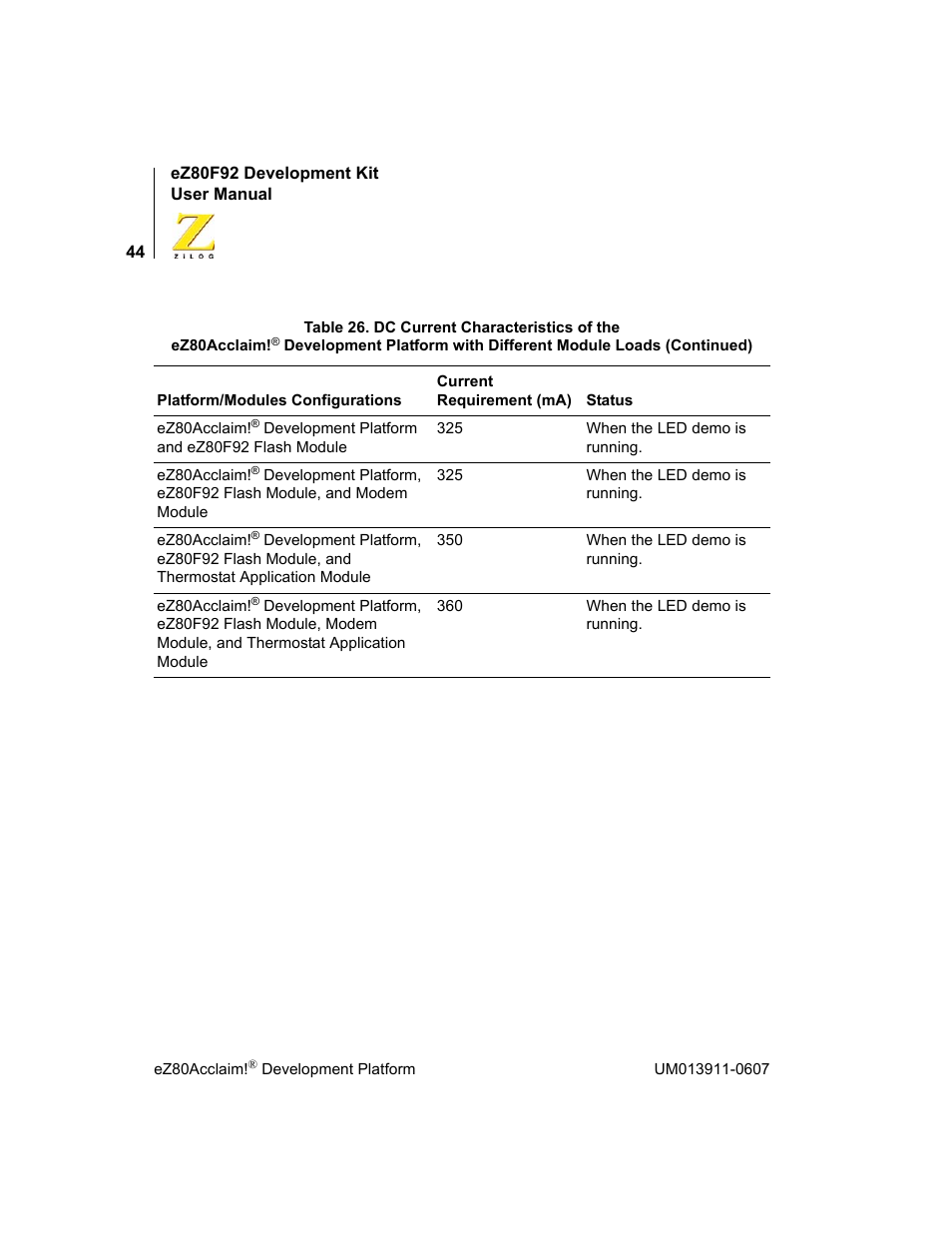 Zilog eZ80F92 User Manual | Page 48 / 87