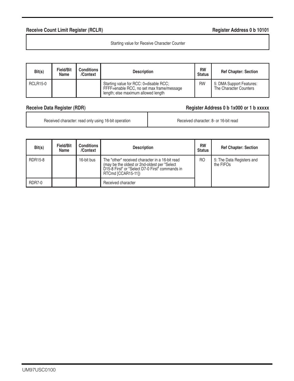 Zilog Z16C30 User Manual | Page 182 / 208