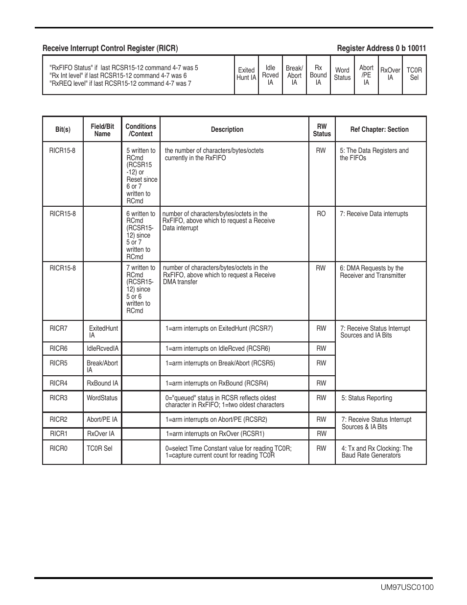 Zilog Z16C30 User Manual | Page 183 / 208