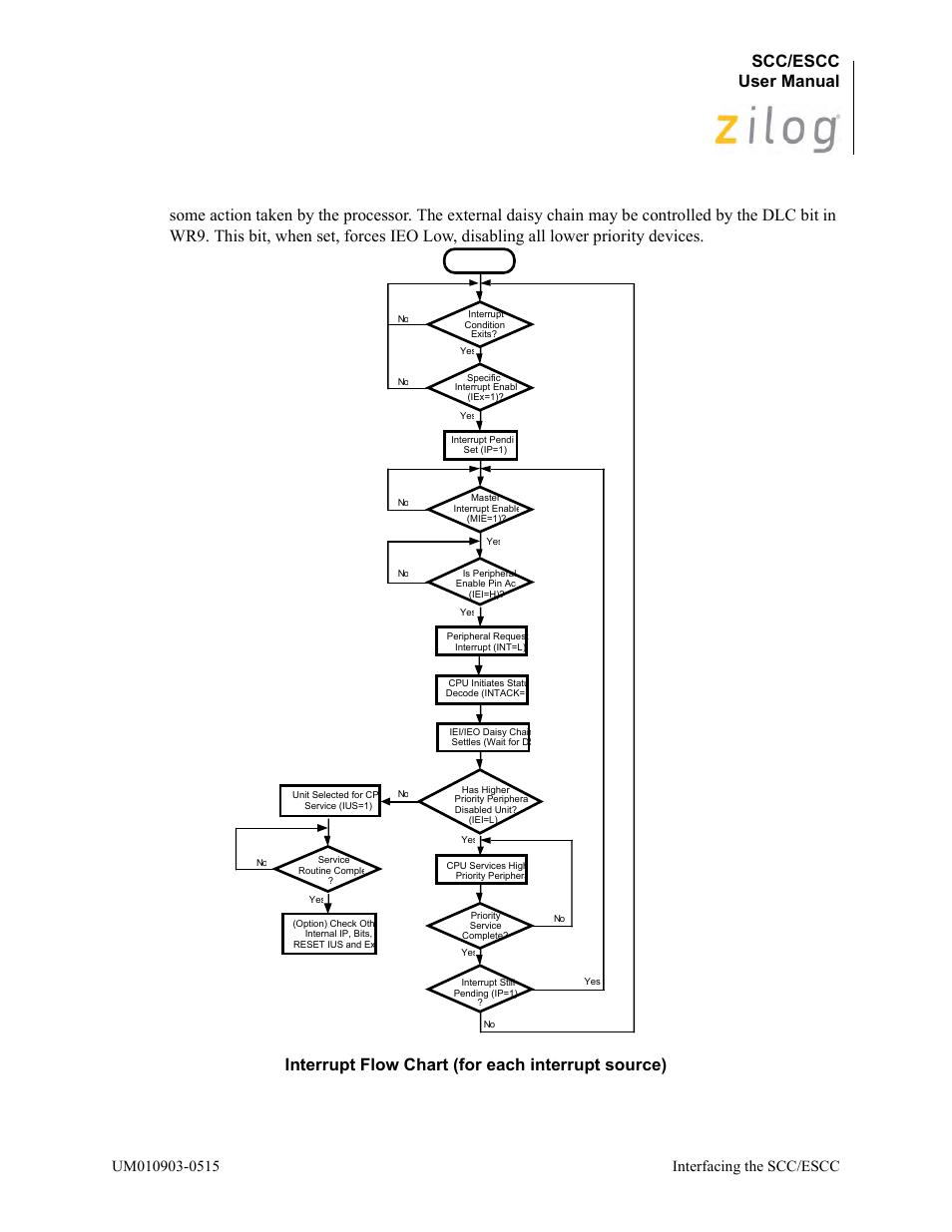 Figure, Scc/escc user manual | Zilog Z80230 User Manual | Page 50 / 394