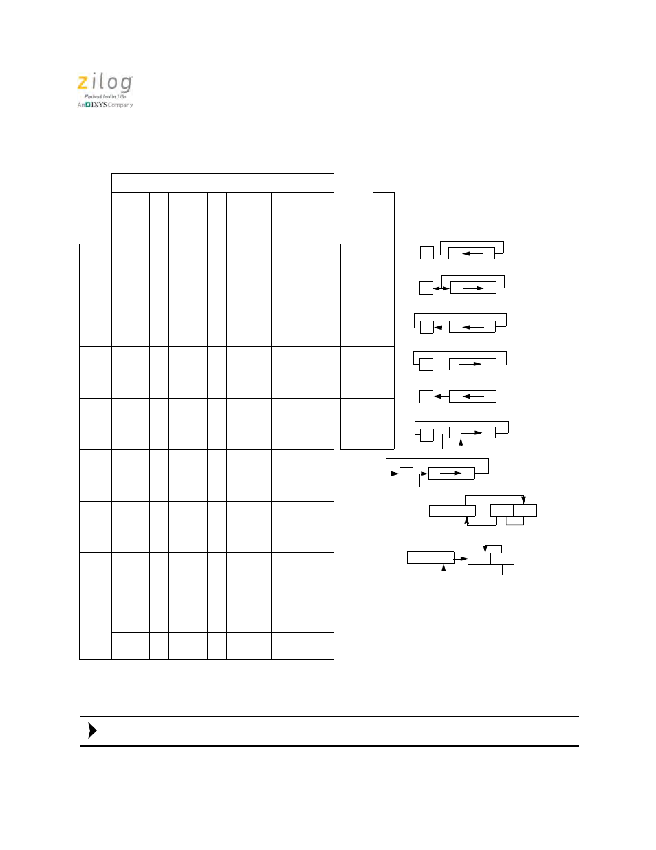 Figure 39. rotates and shifts | Zilog Z08470 User Manual | Page 64 / 326