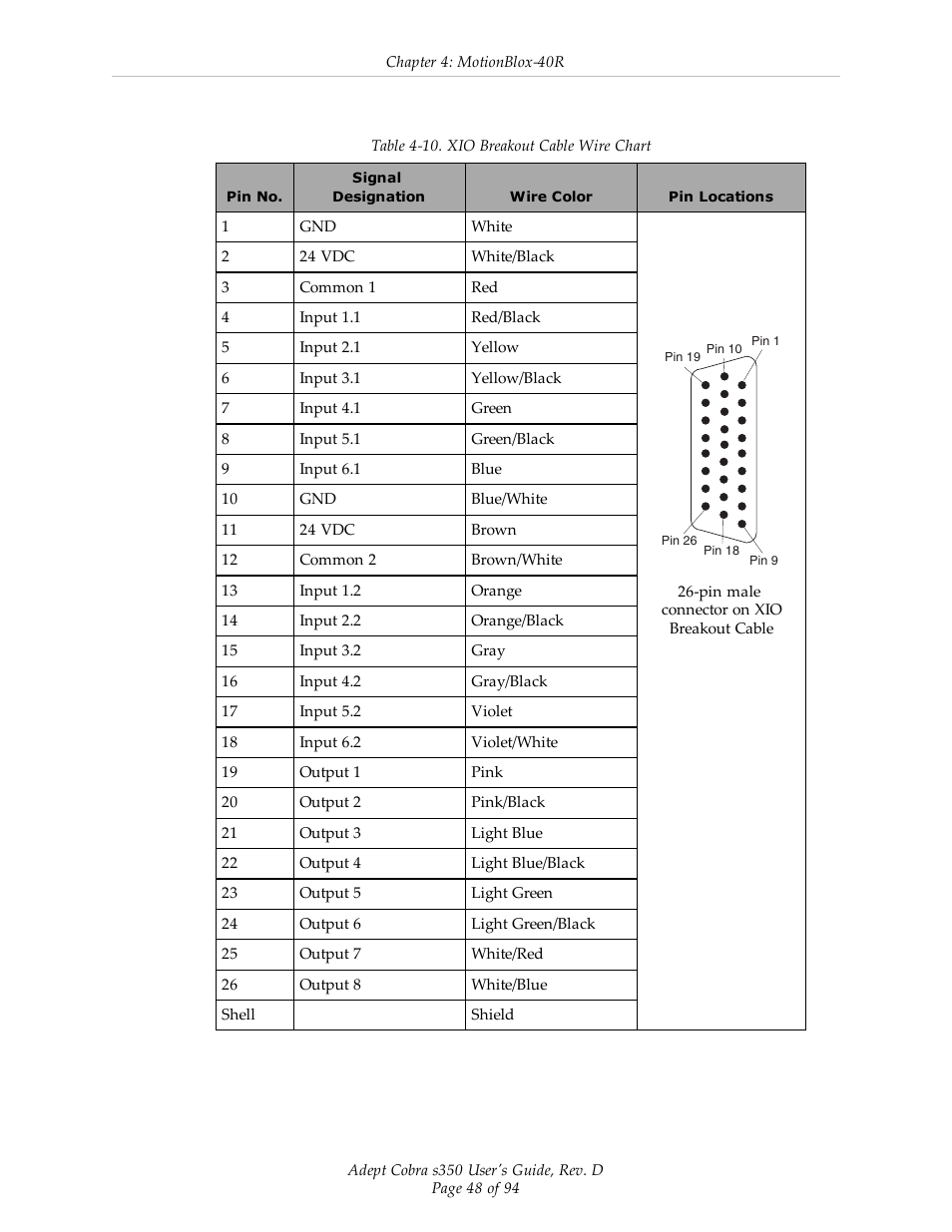 Adept s350 Cobra User Manual | Page 48 / 94