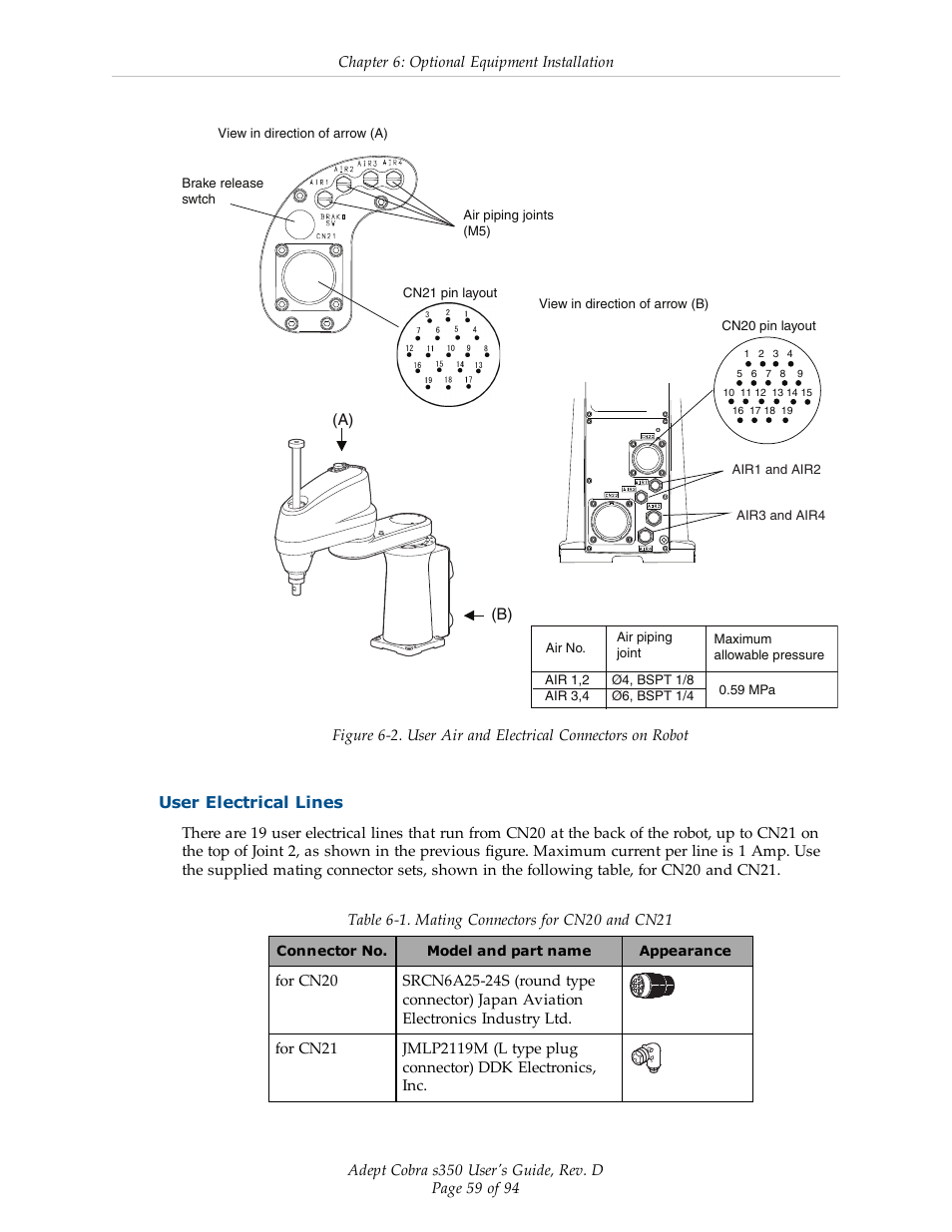 User electrical lines | Adept s350 Cobra User Manual | Page 59 / 94
