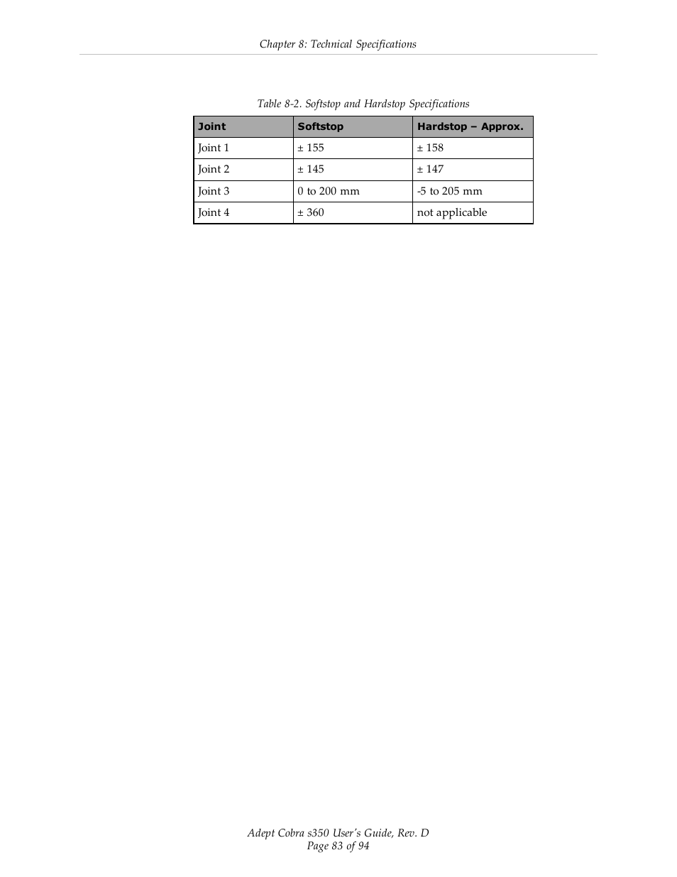 Adept s350 Cobra User Manual | Page 83 / 94
