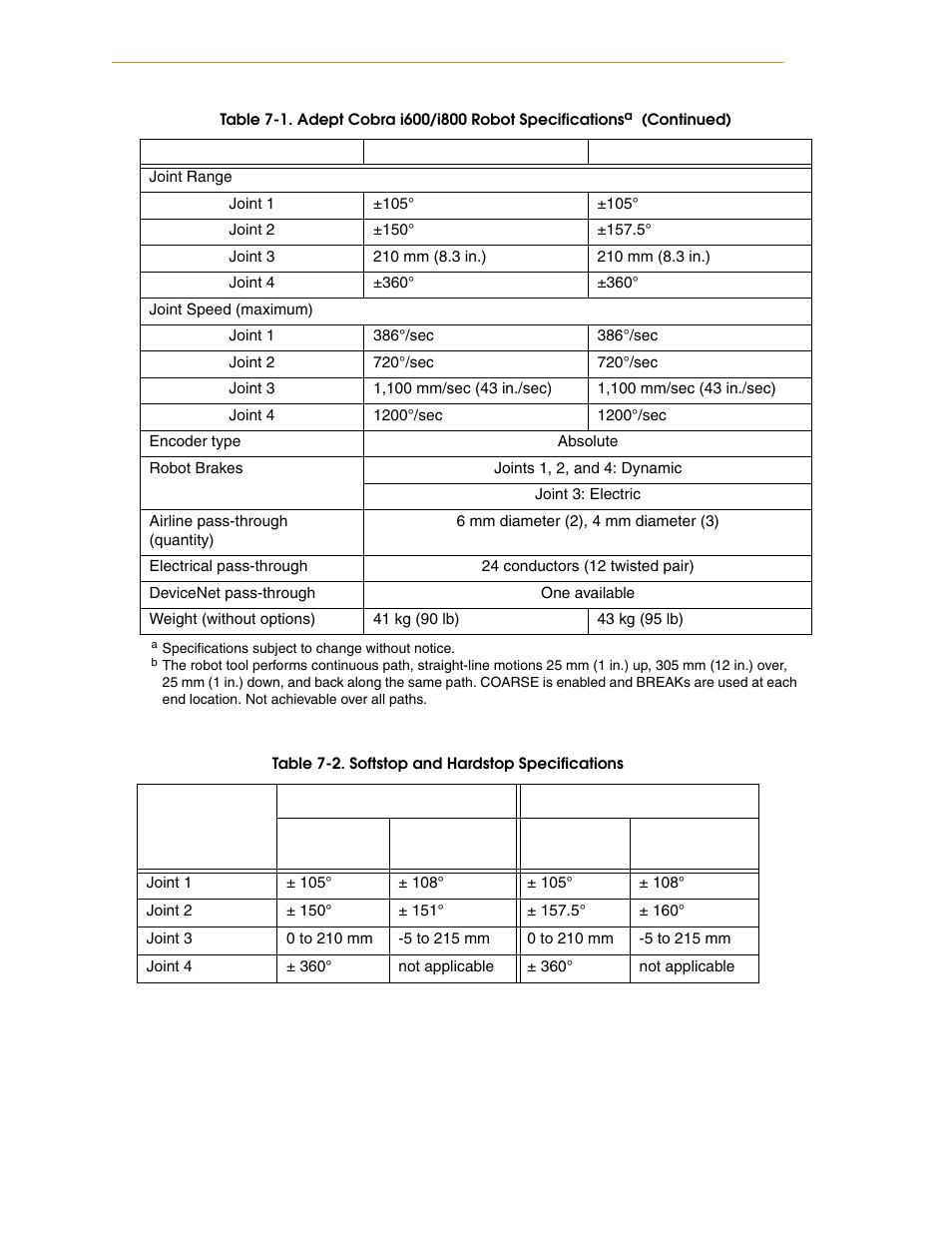 Adept i600 Cobra User Manual | Page 100 / 110