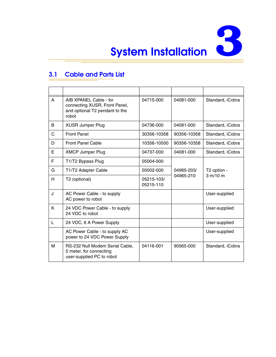 System installation, 1 cable and parts list | Adept i600 Cobra User Manual | Page 23 / 110