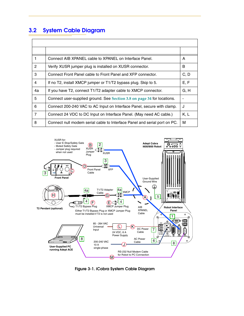 2 system cable diagram, Figure 3-1, Icobra system cable diagram | Stem cable diagram in | Adept i600 Cobra User Manual | Page 24 / 110