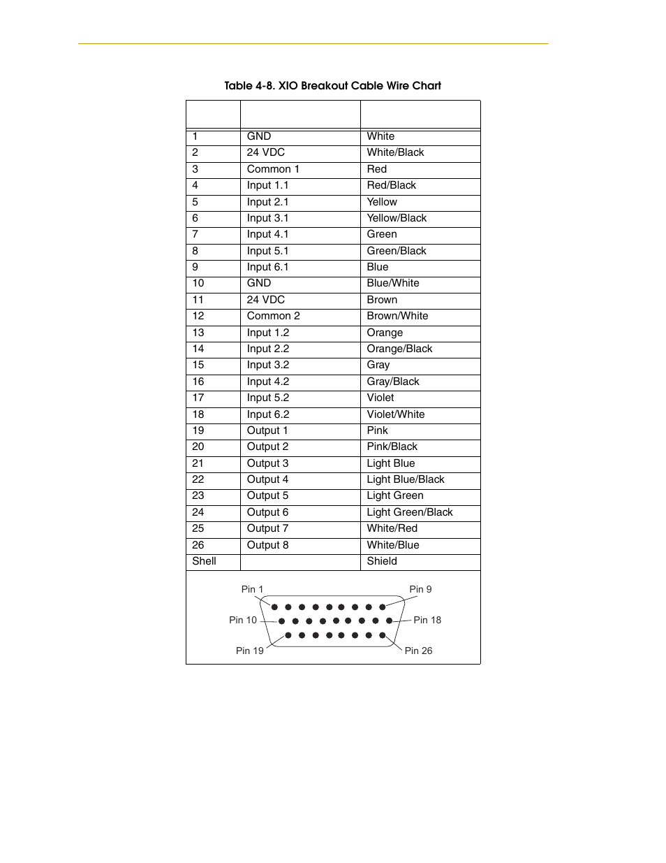 Adept i600 Cobra User Manual | Page 48 / 110