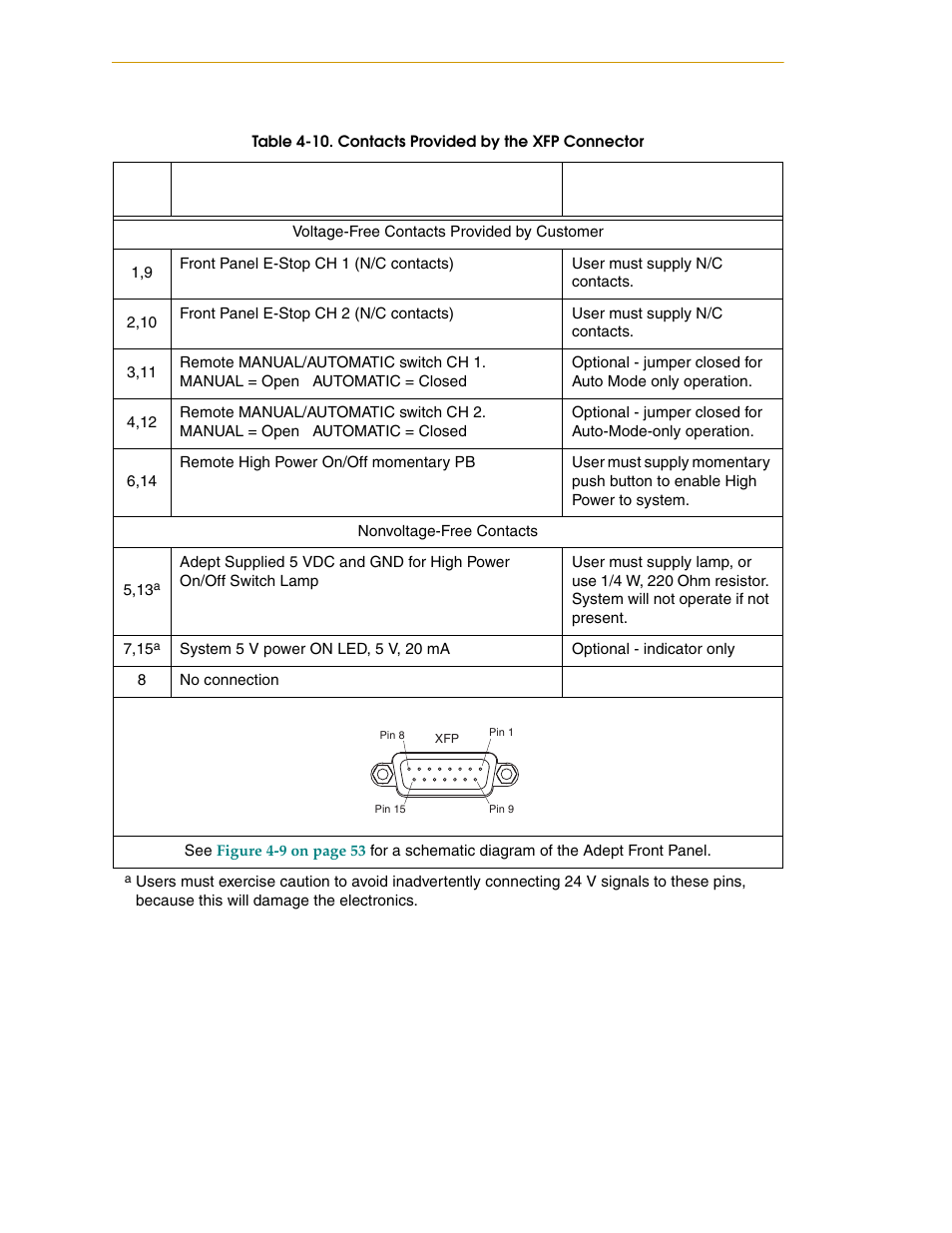 For the | Adept i600 Cobra User Manual | Page 50 / 110