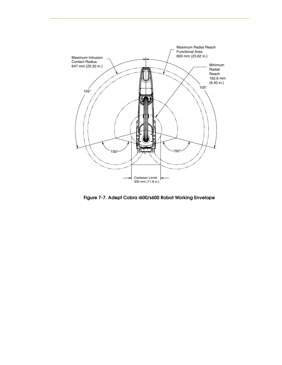 Figure 7-7, Adept cobra i600/s600 robot working envelope | Adept i600 Cobra User Manual | Page 97 / 110