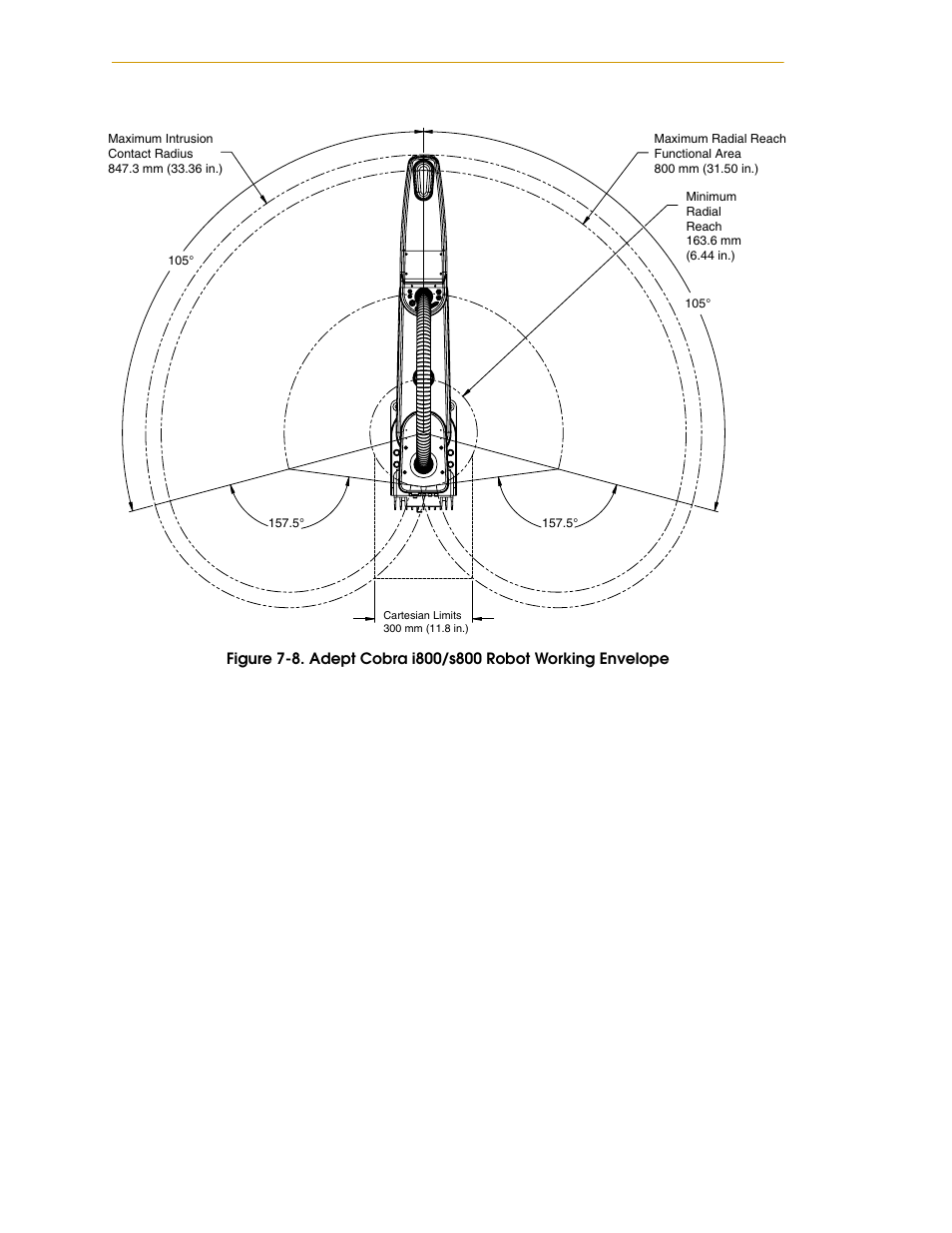 Figure 7-8, Adept cobra i800/s800 robot working envelope | Adept i600 Cobra User Manual | Page 98 / 110