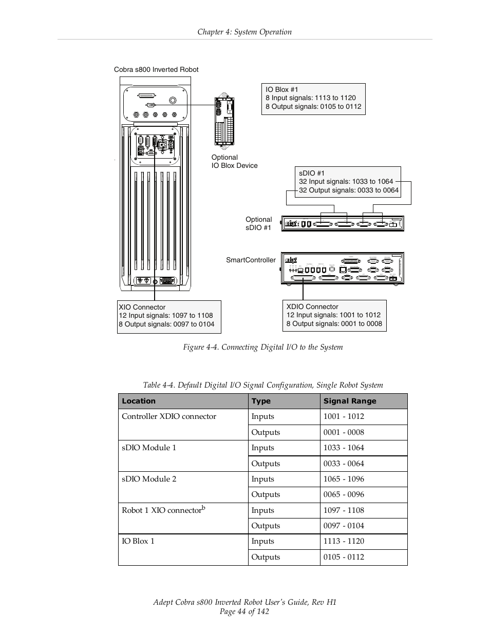 Adept s800 s800 User Manual | Page 44 / 142