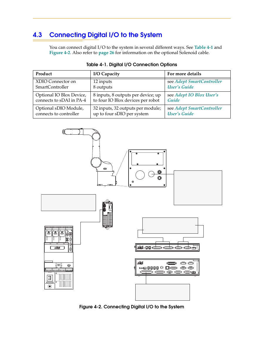 3 connecting digital i/o to the system, Figure 4-2. connecting digital i/o to the system | Adept s1300 Viper User Manual | Page 44 / 62
