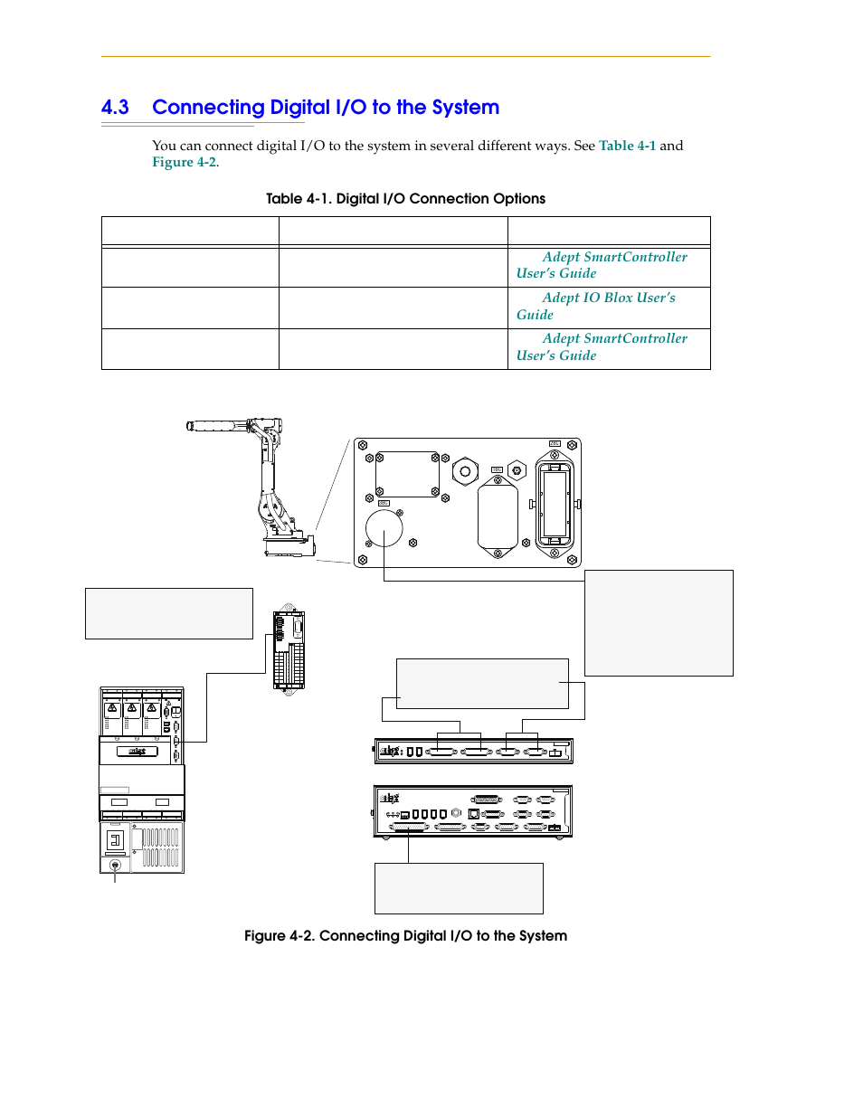 3 connecting digital i/o to the system, Figure 4-2. connecting digital i/o to the system | Adept s1700D Viper User Manual | Page 50 / 82