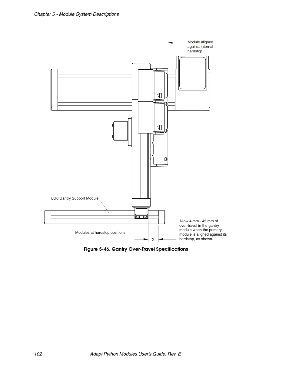 Figure 5-46. gantry over-travel specifications | Adept Python User Manual | Page 102 / 170