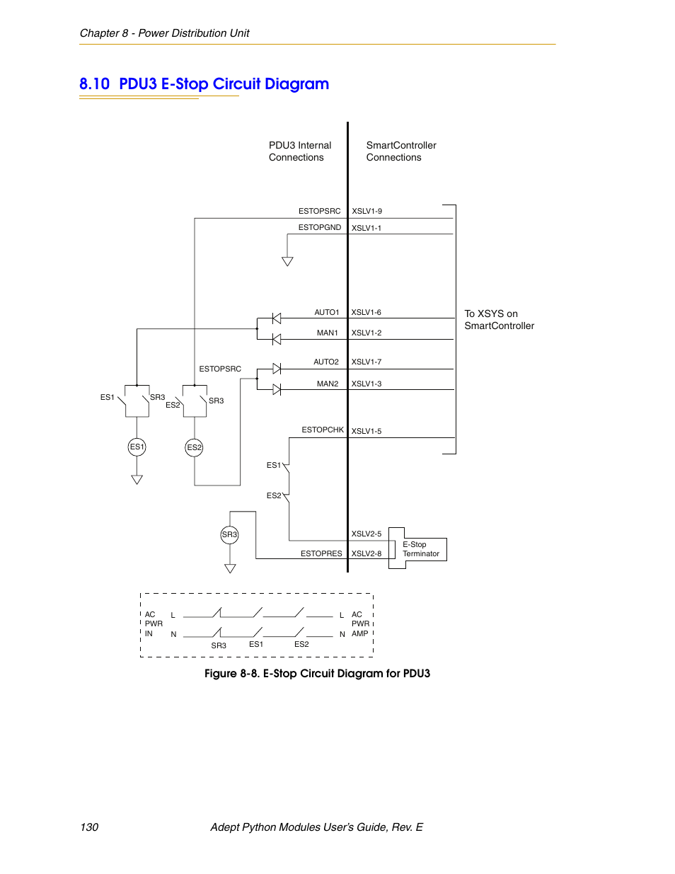 10 pdu3 e-stop circuit diagram, Figure 8-8. e-stop circuit diagram for pdu3 | Adept Python User Manual | Page 130 / 170